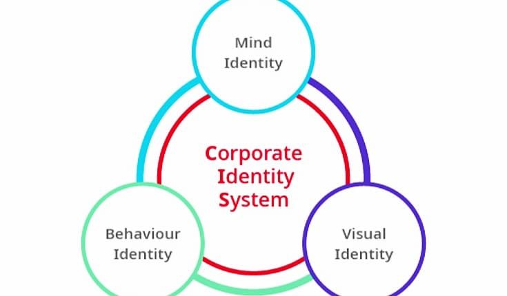 CIS 企業識別